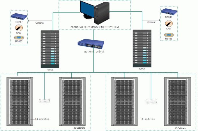 135S 432V 50A Hochspannungs-BMS, Lithiumbatterie-BMS-System mit CAN-RS485-Protokoll 5