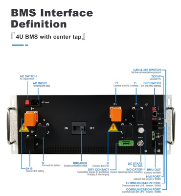 GCE Hochspannungs-BMS 128S 409.6V 250A