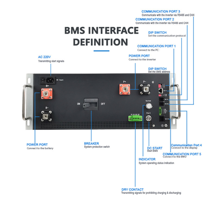 GCE Li-Ion BMS Hochspannung BMS 240S 768V 250A mit 24S Slave BMU Drahtgurt für Lithiumbatterie