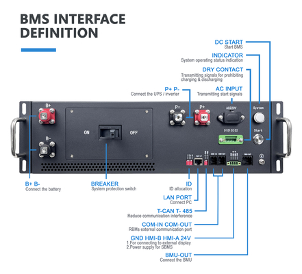 Weltmarktführer BMS 160S bms 512V 100A Lithiumbatterie bms mit CAN-Kommunikation für Solarspeicher