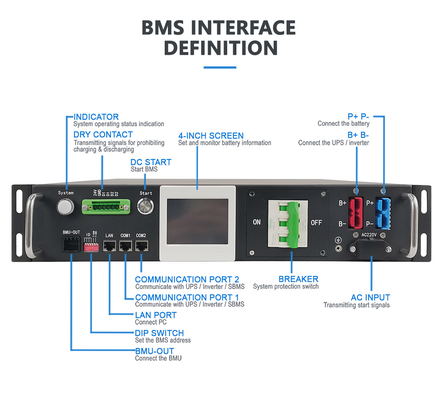 Hochspannung BMS 80S 256V 50A LiFePO4 Lithium-Ionen-Batterie Solarenergie Speichersystem Batteriemonitoring Master Slave