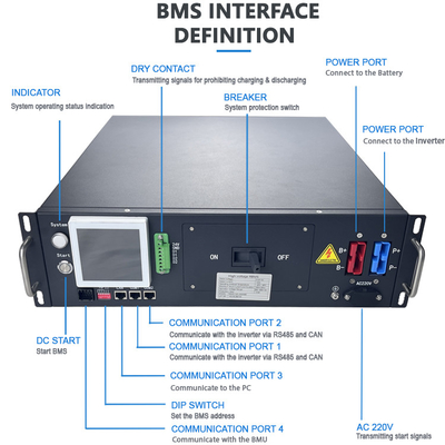 GCE Hochspannungs-BMS 3U BMS 125A Energiespeicher-BMS mit 1% FSR-Stromprobenpräzision für Lfp/nmc/lto Batteriepaket