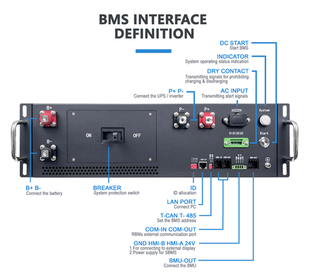 Fabrik Direktverkauf Hochspannung BMS 187S 598.4V 125A BMS für Lithiumbatterie Schwarzer Sandkorn Farbe mit Vorladung F