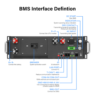 Hochspannung BMS 125A 384V Batteriemanagementsystem für Lithiumbatterien mit CAN RS485-Kommunikation für BESS