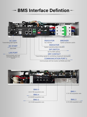 GCE Hochspannungs-BMS 64S 100A Batteriemanagementsystem Doppelstromversorgung mit CAN/RS485-Kommunikationsschnittstelle