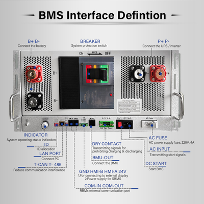 GCE HV angepasste BMS 1296V 30~405S 400A 500A 5U Management System mit Lithiumbatterie Hochspannung BMS